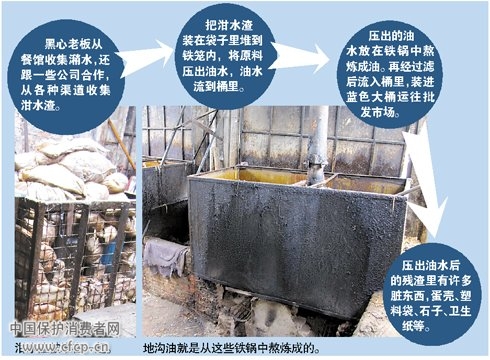东莞作坊用化粪池水熬地沟油 残渣现卫生巾(图)
