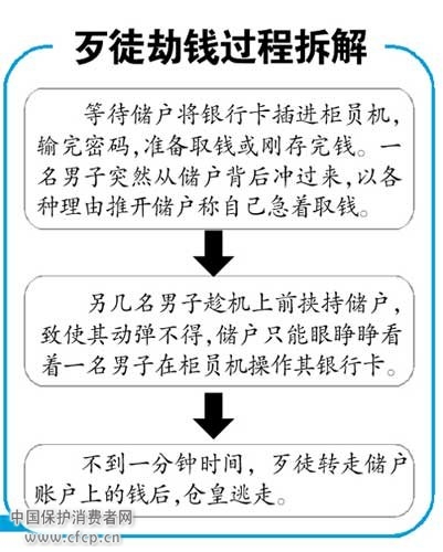 女子ATM取钱遭强行转账 银行称难冻结账户