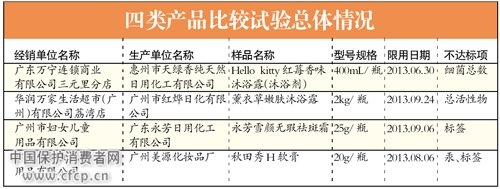 广州市消委会：秋田秀H软膏汞超标1903倍