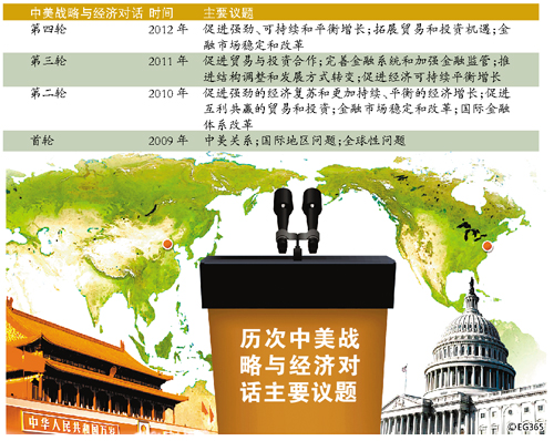 汇率问题“退烧” 平衡增长“接棒”