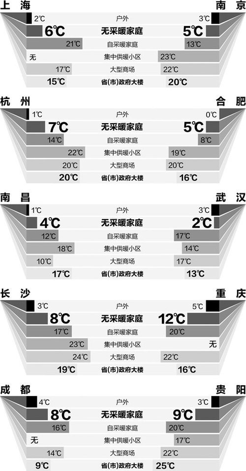 人民日报调查:南方政府大楼室温高于居民家