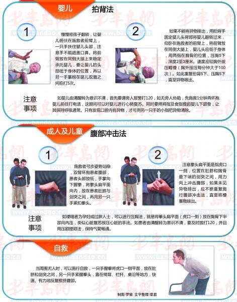 急救1