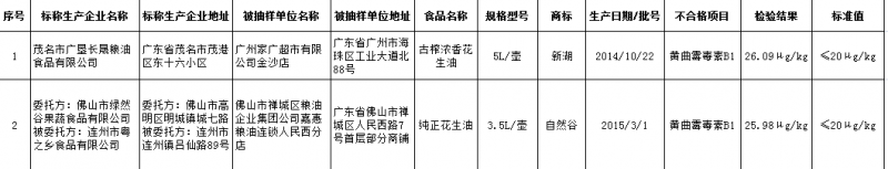 花生油