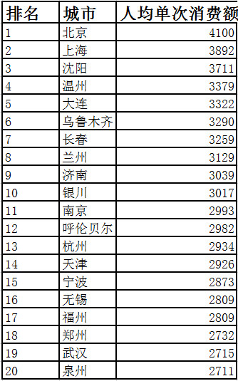 2016年中国游客旅游消费账单：一年花了4.6万亿