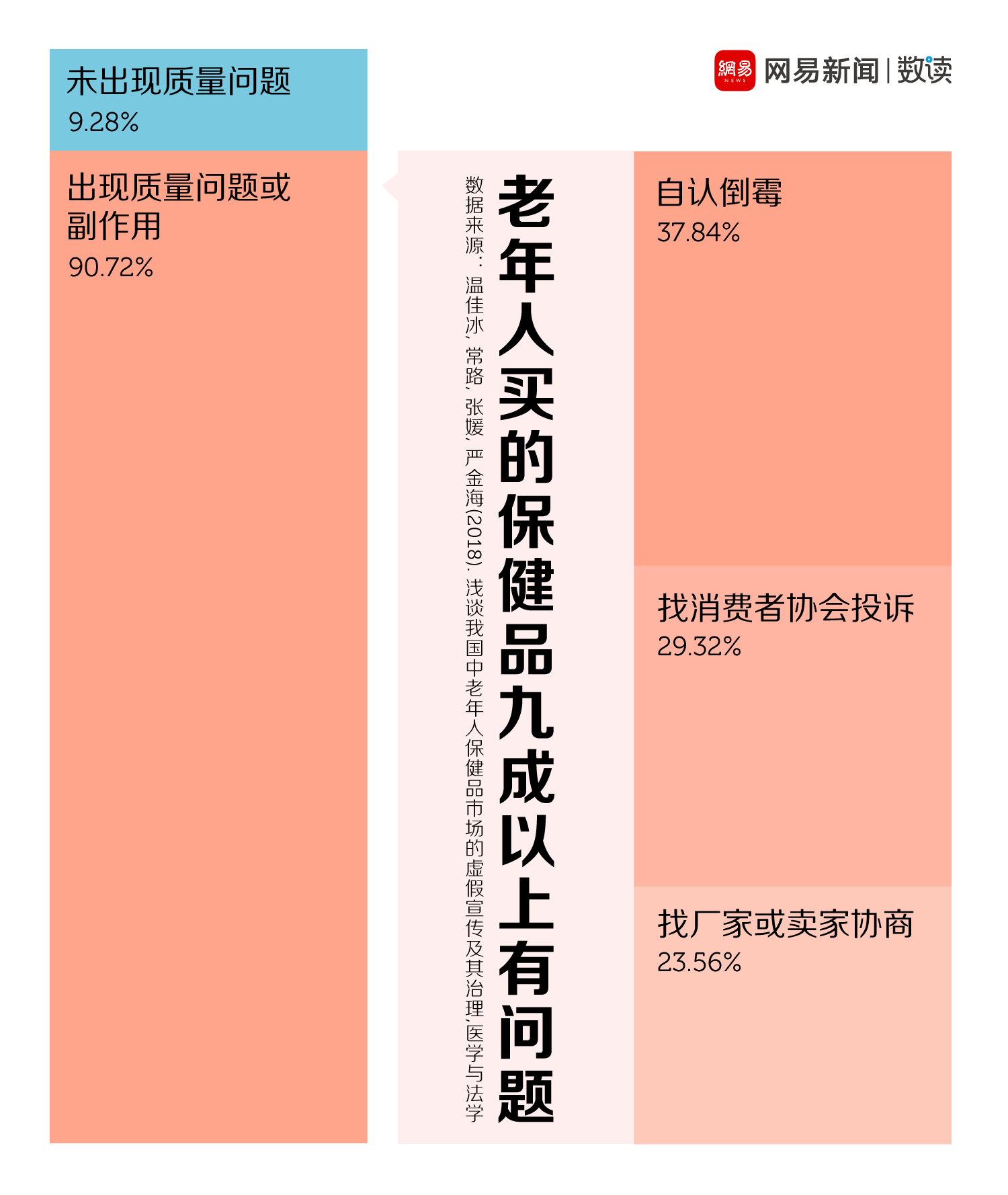 权健
