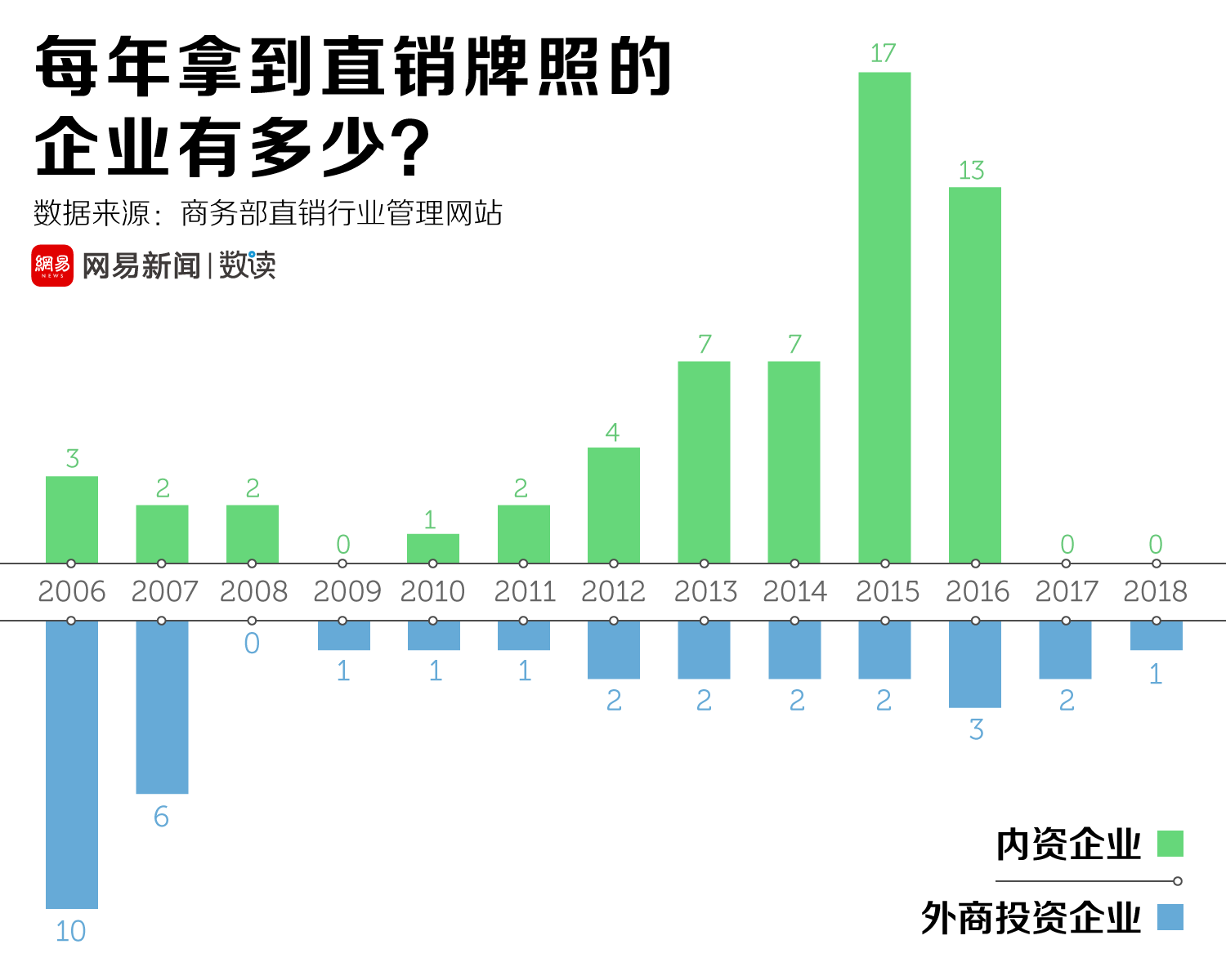 权健