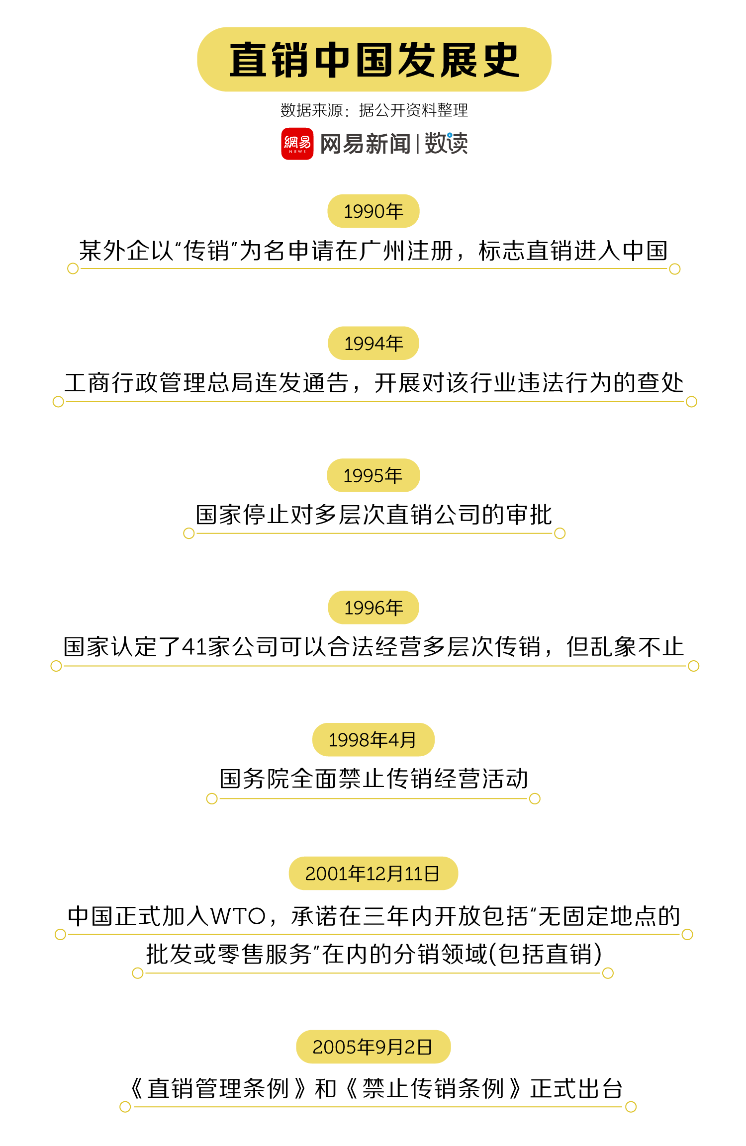 权健
