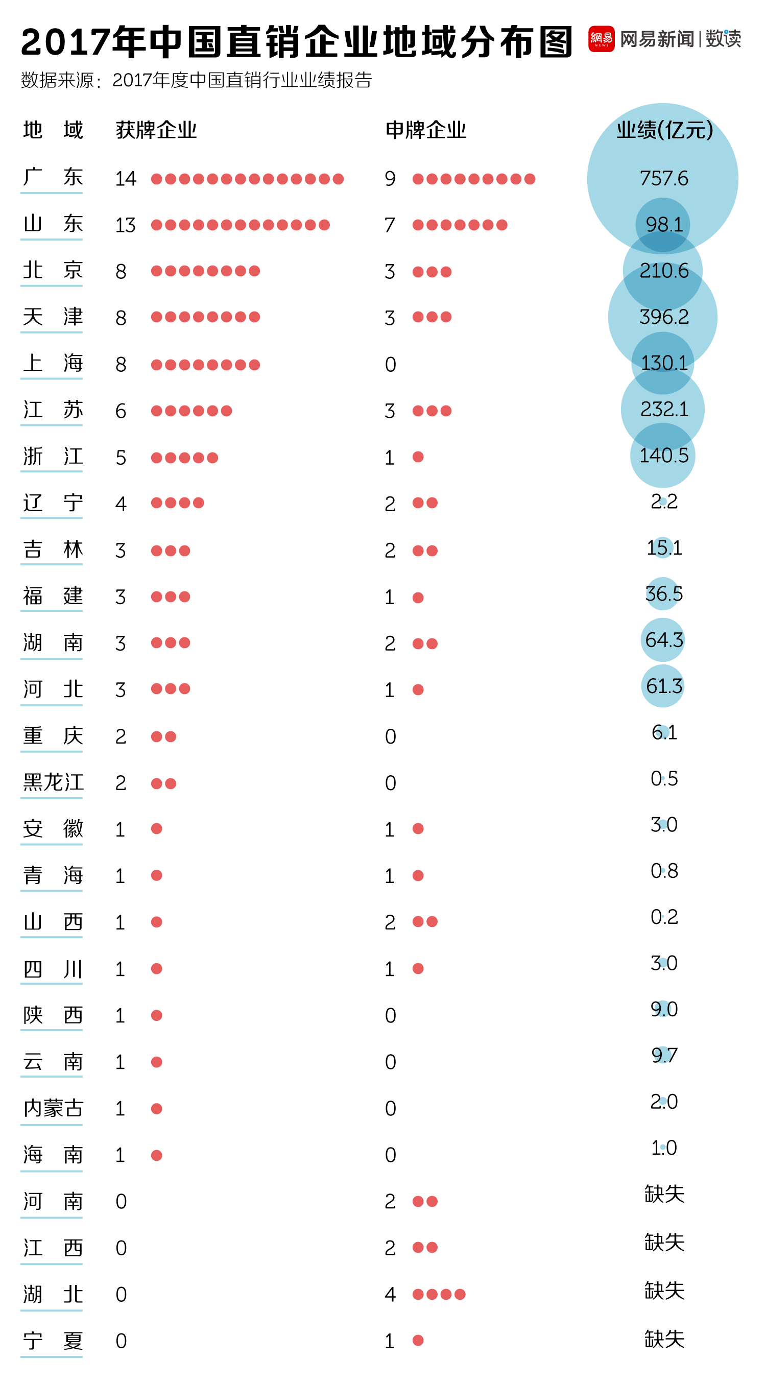 权健
