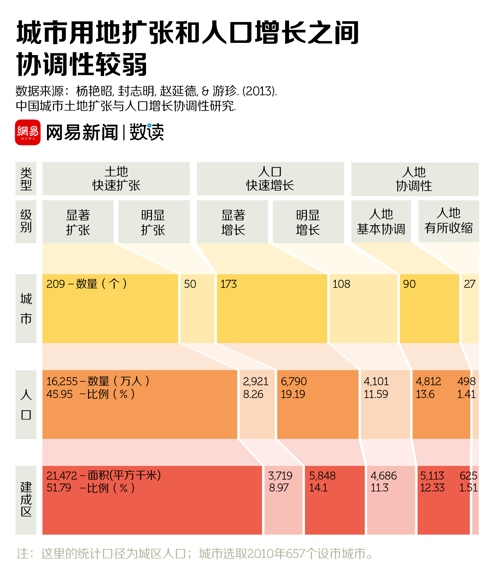 收缩城市