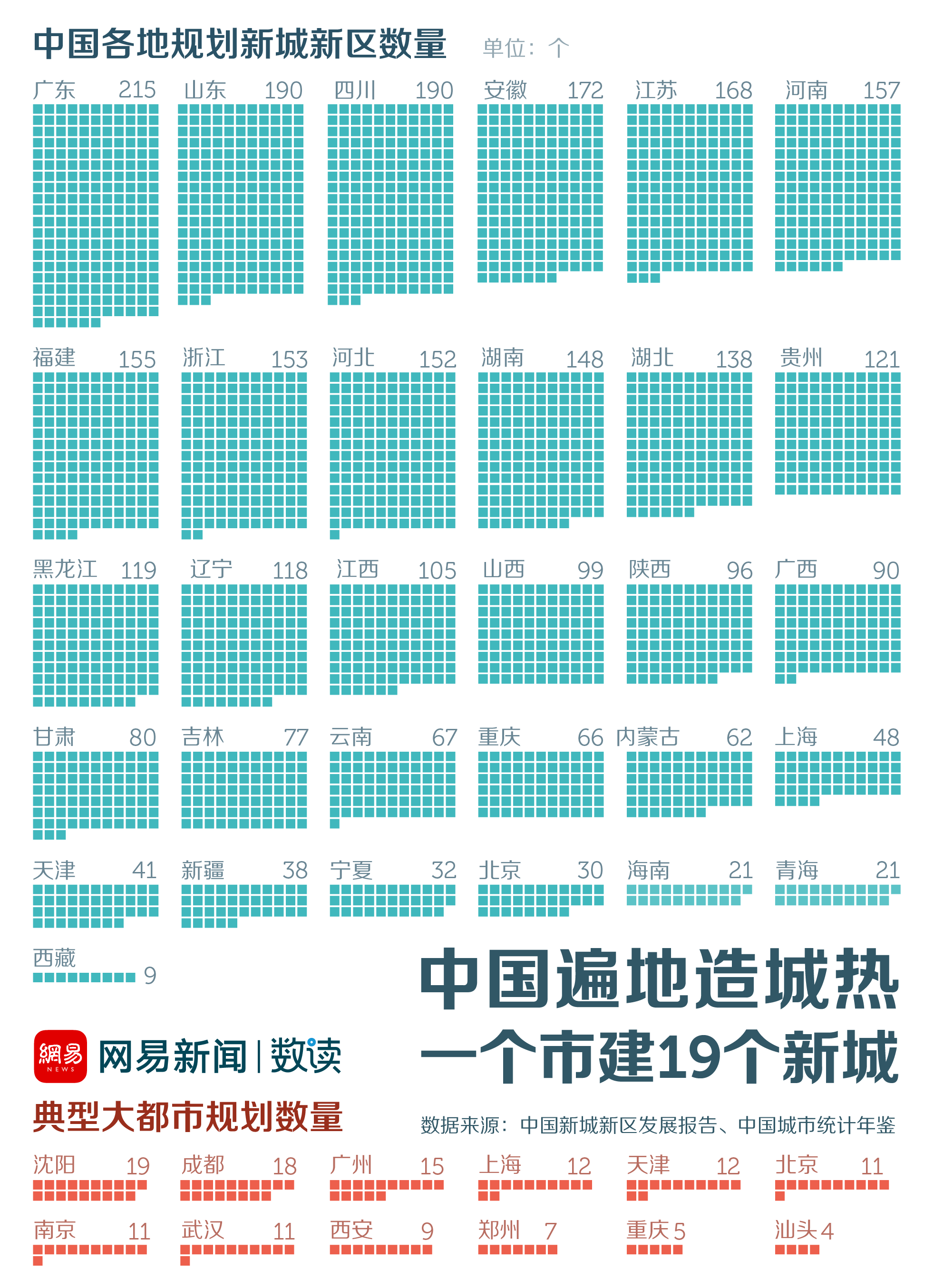 收缩城市