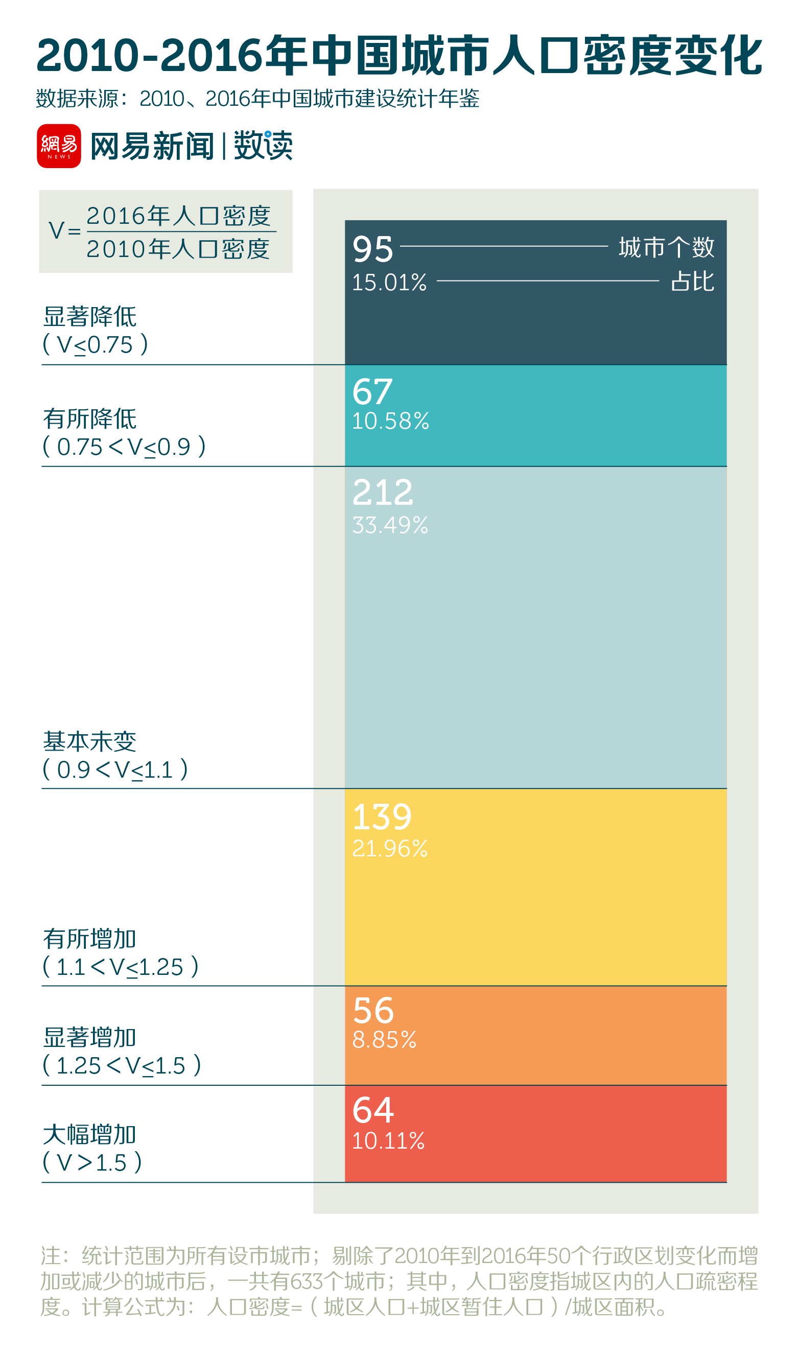 收缩城市